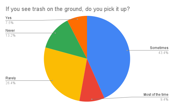 Data Graphs